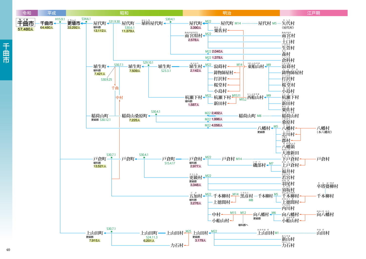沖縄県市町村別総合資料図　昭和57年版 沖縄県 市区町村別 白地図 PDFデータ | 地図素材をダウンロード