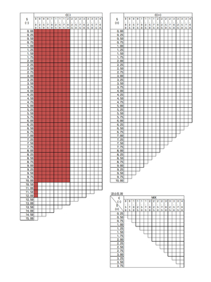 メガネセット用薄型等オプションレンズ :HOYA SL905VS(汚れが付きにくいコート) 1.74 非球面