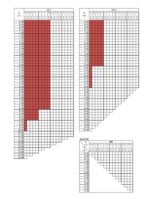 メガネセット用薄型等オプションレンズ :HOYA SL903VS(汚れが付きにくいコート) 1.67 非球面