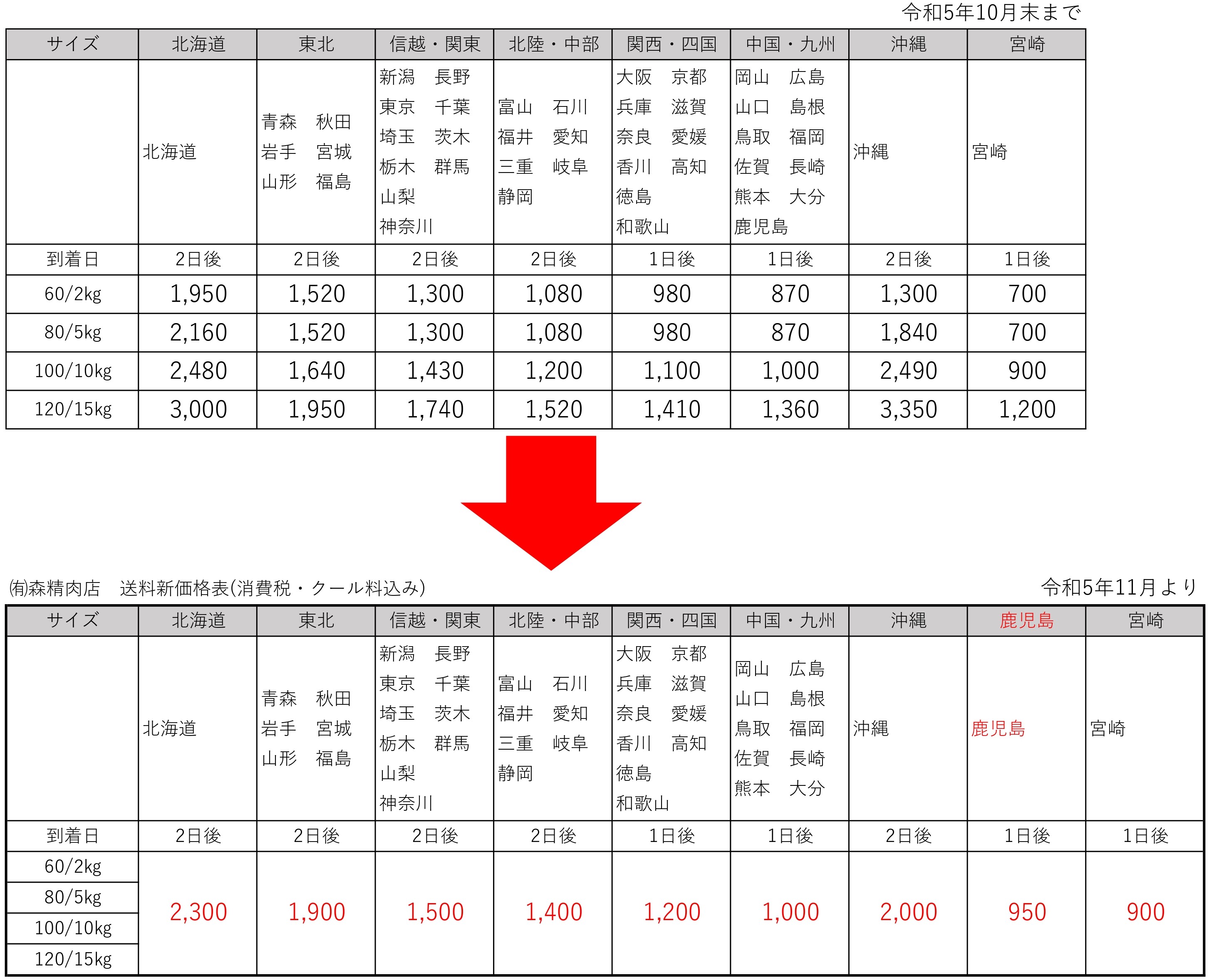 送料改定のお知らせ | 有限会社森精肉店