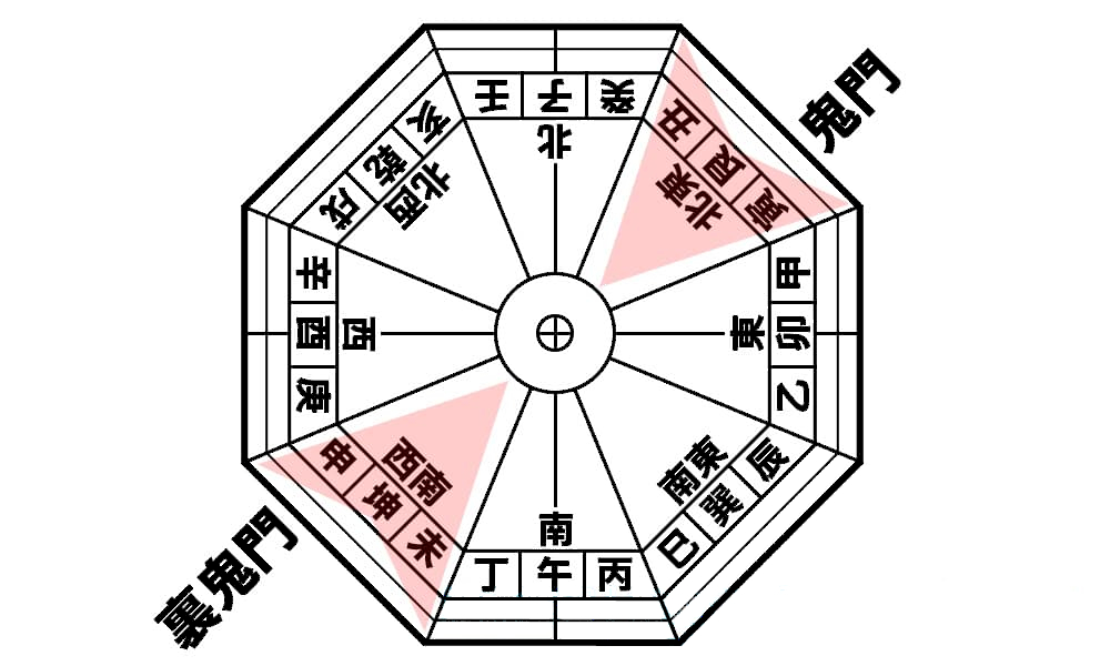 鬼門にトイレを作ってはいけない といわれるのは そうえん堂
