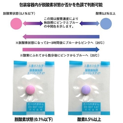 MÉDECINS DYSFONCTION ÉRECTILE À MEMPHIS TN