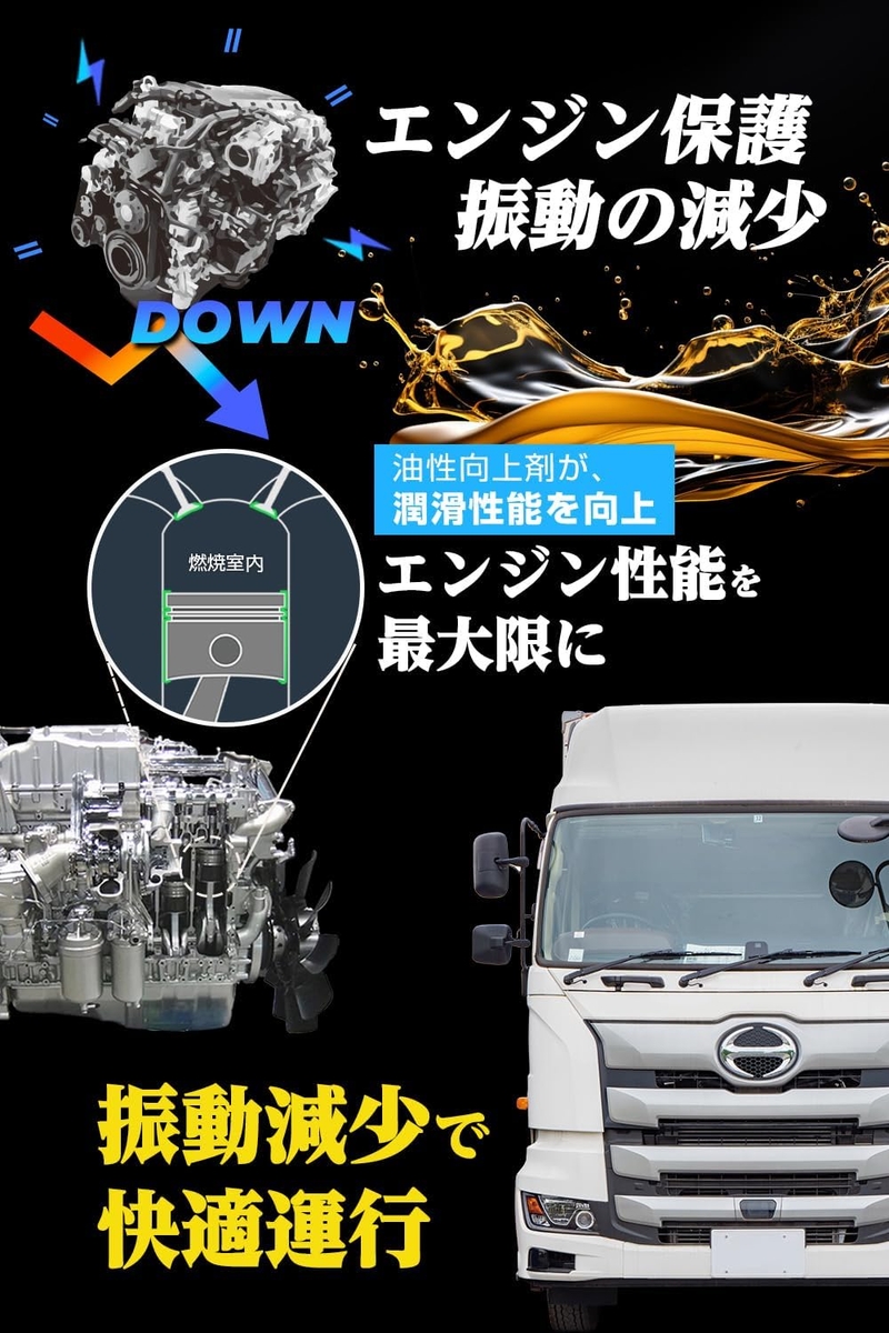 煤殺し　極　500ml　DPFクリーナー 軽油添加剤　燃料添加剤 ディーゼル 煤殺し 極 エンジン洗浄剤+煤焼き性能強化剤 トラック用 500ml