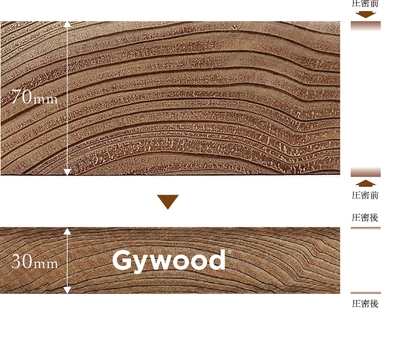 玉日本 麺棒 Gywood（越前杉）手磨き仕上げ φ27×1000mm | 澤数馬
