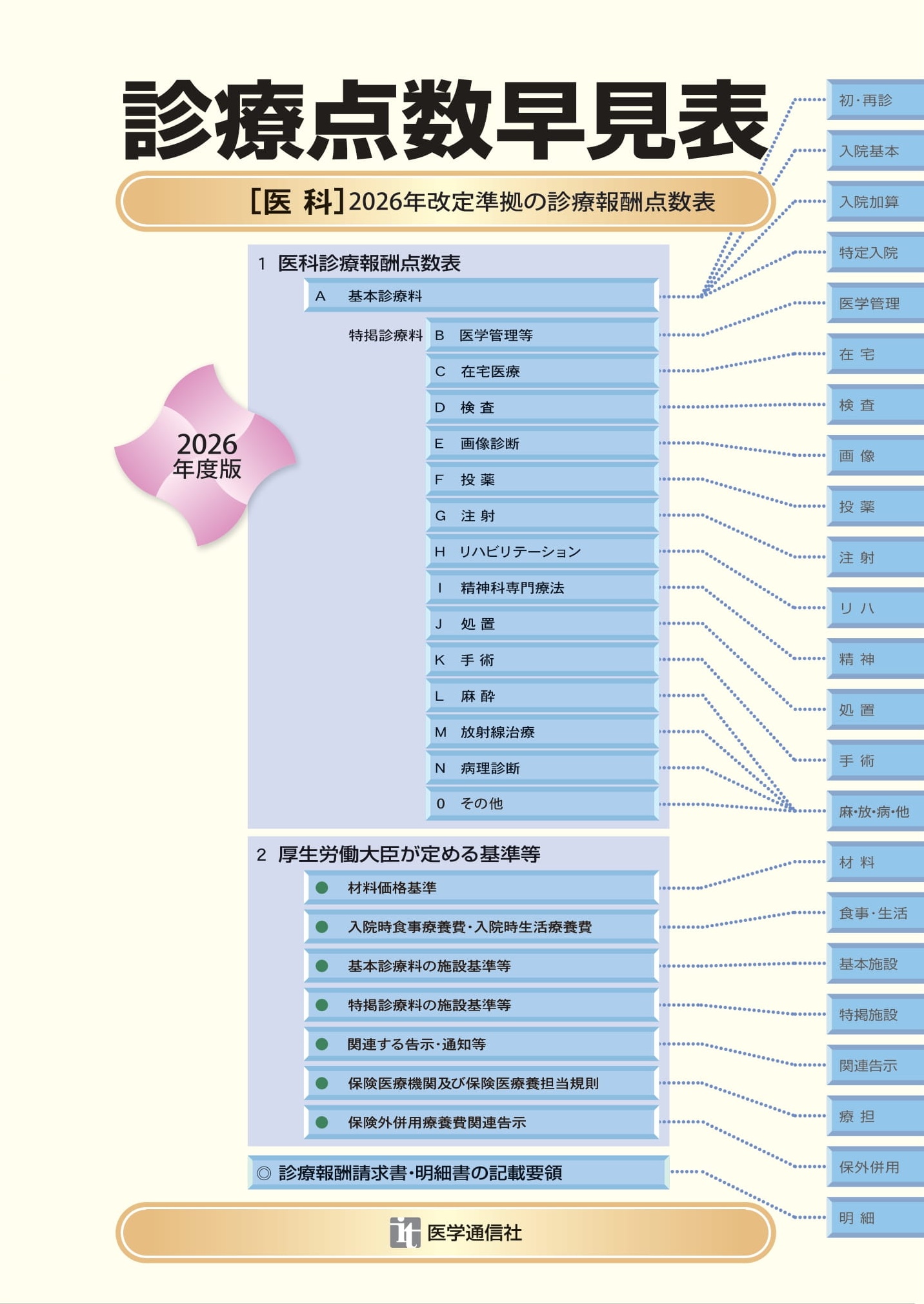診療点数早見表 2026年度版 | 神陵文庫