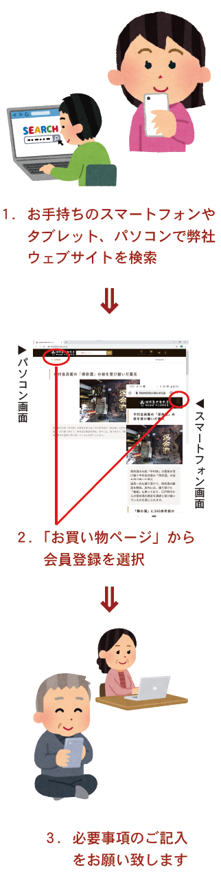 セールのご案内「お買い物ページ」から会員登録