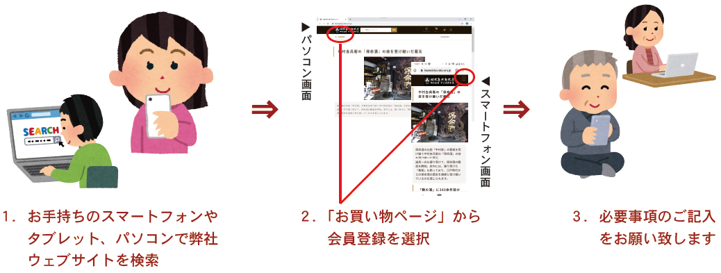 セールのご案内「お買い物ページ」から会員登録