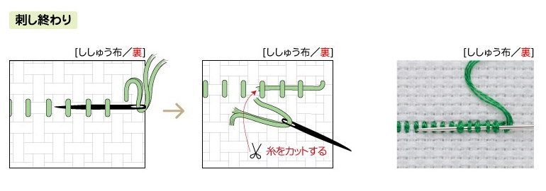 刺し始め