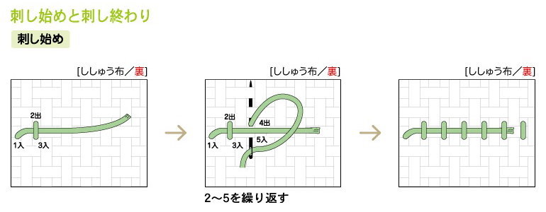 刺し始め