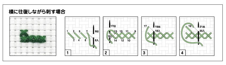 クロス・ステッチの刺し方1