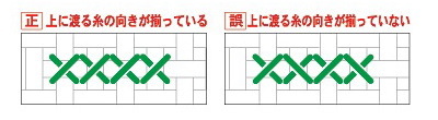 クロス・ステッチの基本