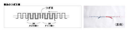 糸のつなぎ方