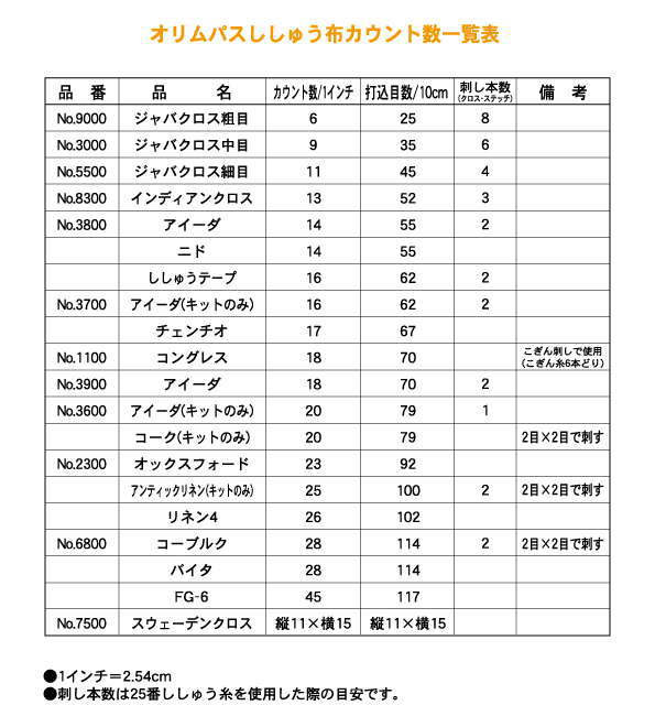 オリムパス刺しゅう布 カウント数一覧表