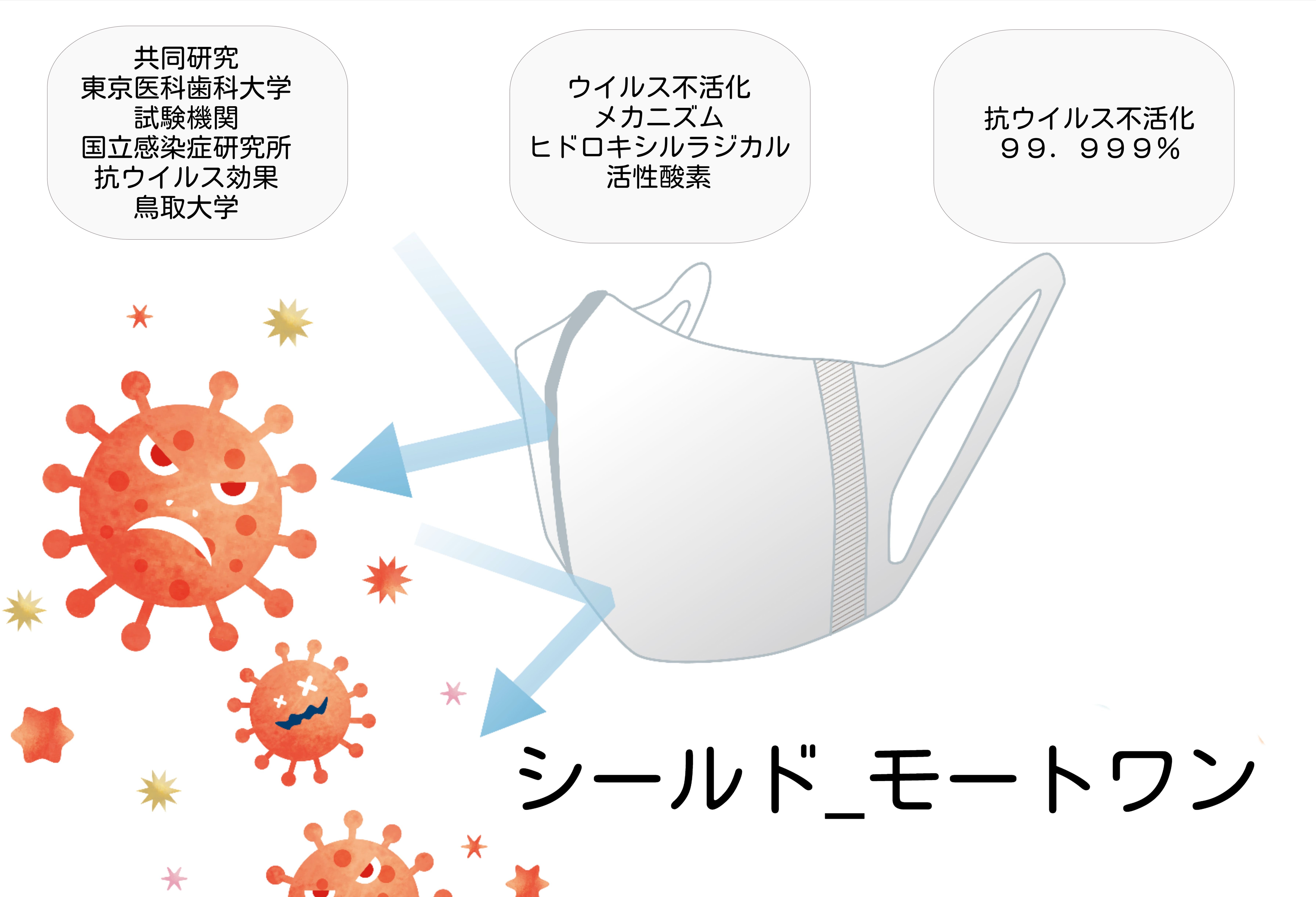 ウイルス対策＆予防知識