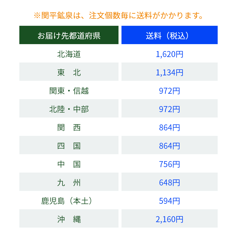 関平鉱泉水　ペットボトル　500ml 40本 関平鉱泉 ペットボトル 500ml(24本入り) 通販 お取り寄せ | 有限