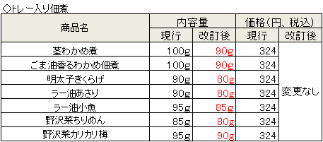 【専用商品】価格変更済み SONY NW-ZX1 WALKMAN ポータブル デジタルオーディオプレーヤー