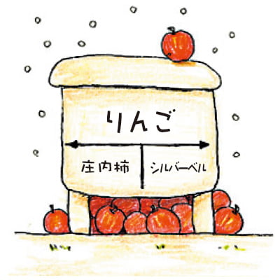 りんご