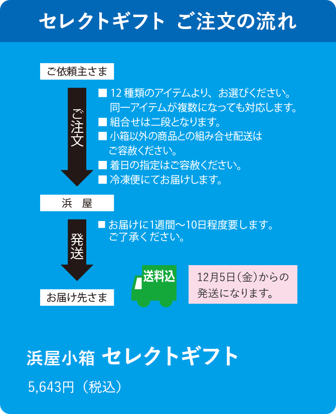 セレクトギフト