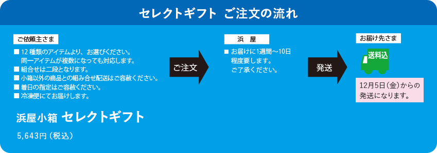 セレクトギフト