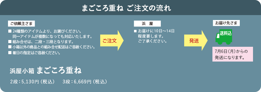 まごころ重ね