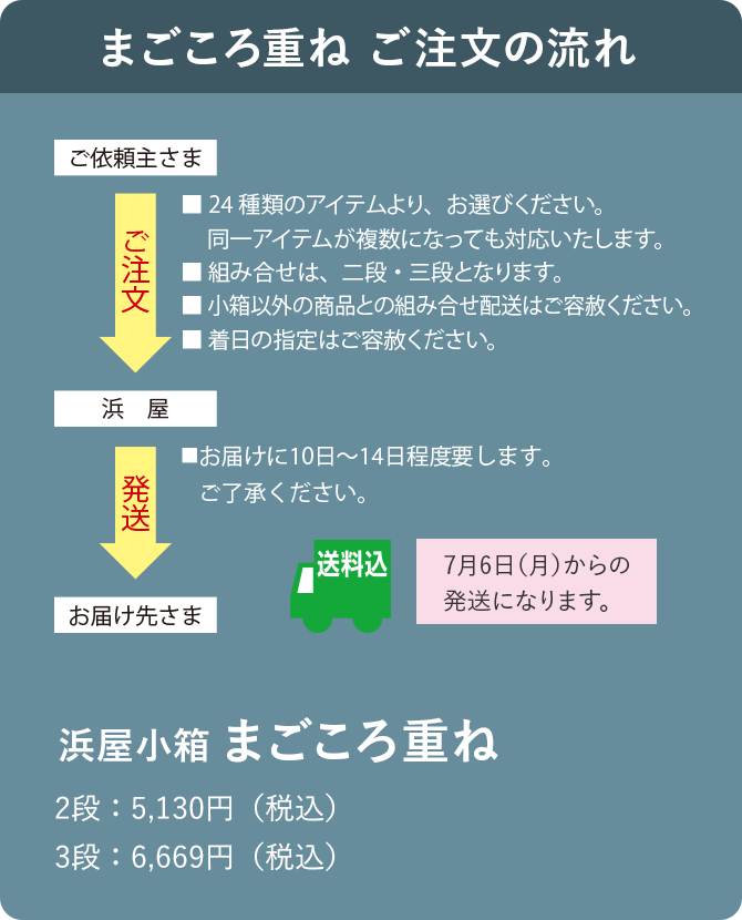 まごころ重ね