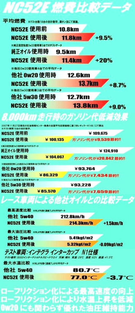 Nutec Race Oil Nc 52e 0w ニューテックエンジンオイル 1l缶 ｎｕｔｅｃ ｏｉｌ