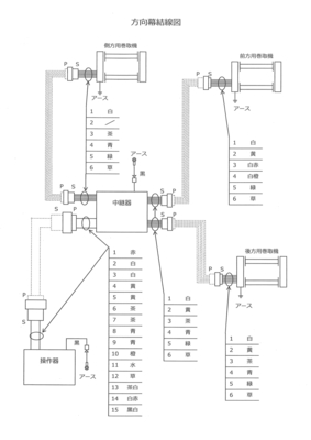 交通電業 方向幕巻取機&制御器 Amazon.co.jp: 方向幕巻き取り機 : おもちゃ