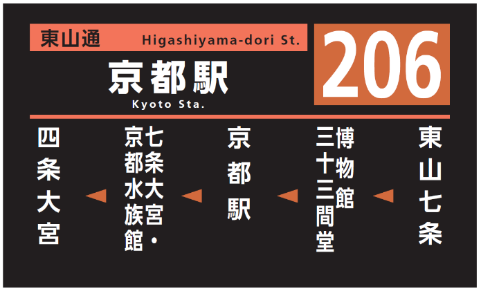 市バス方向幕タオル 側面方向幕206号系統 | 京都市交通局協力会