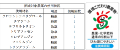 精米五キロ×4 楽天市場】精米 5kgの通販