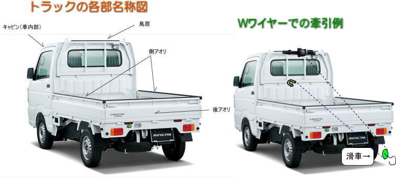 軽トラ等に 携帯型ポータブル電動 12ｖウインチ4500lbs 無線 有線 シンセィックロープ ワイヤーケーブル仕様10ｍ 送料無料 ｔｍｒ工房ショップ店