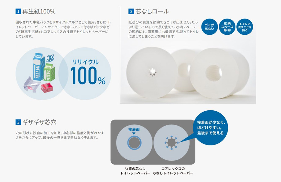 芯無しトイレットペーパー ワンタッチコアレス（太穴） | JA全農長野