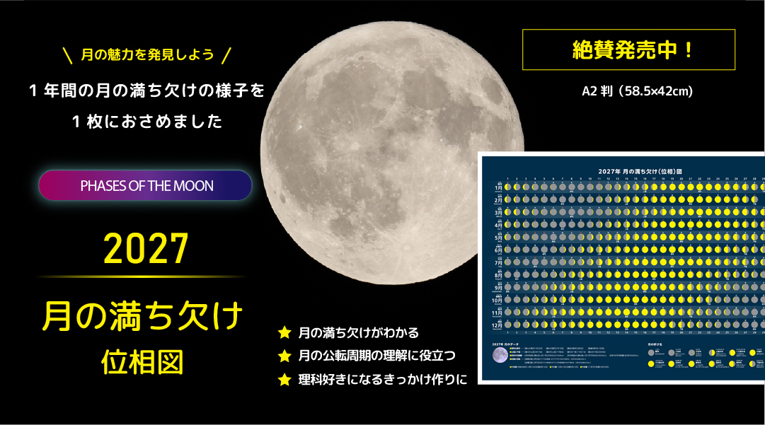 2025月の満ち欠け位相図