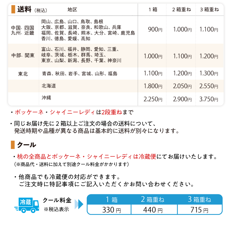送料表
