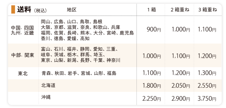 送料表