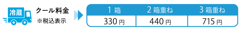 クール料金
