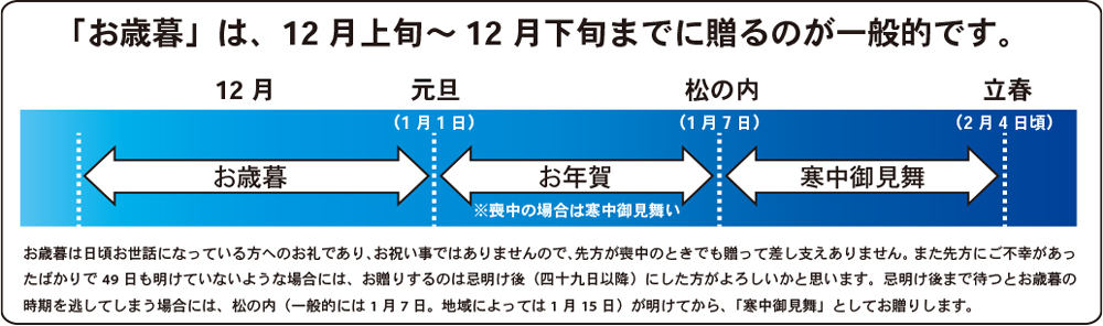 サブビジュアル2