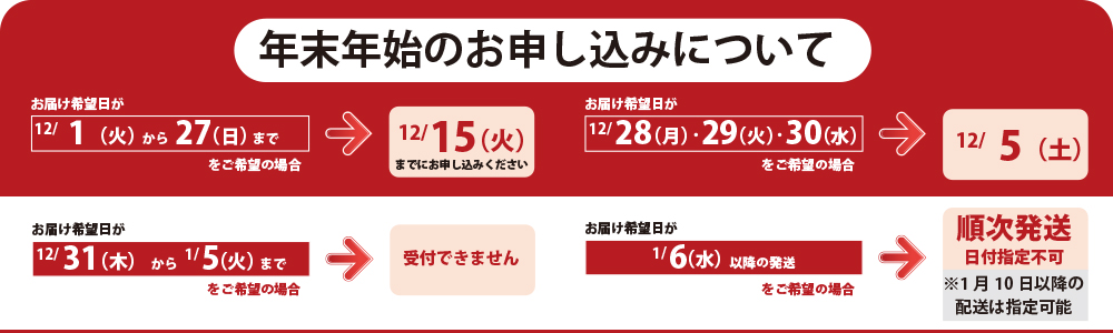 年末のご注文・お届けについてのご案内