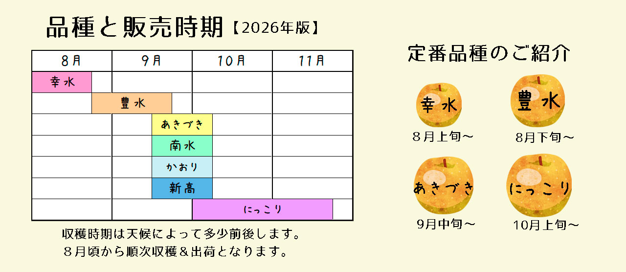 品種と販売時期