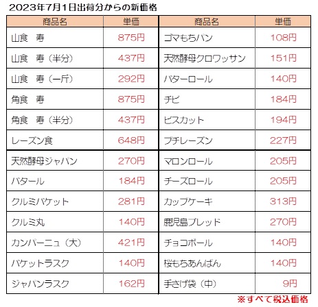 商品価格改定のお知らせ | パンネルおいしいパン便り