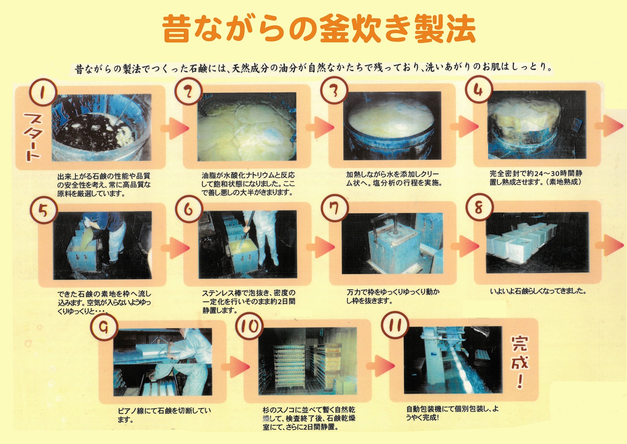 手造り酒粕石鹸 七ツ梅 | 浜福鶴ネットショップ