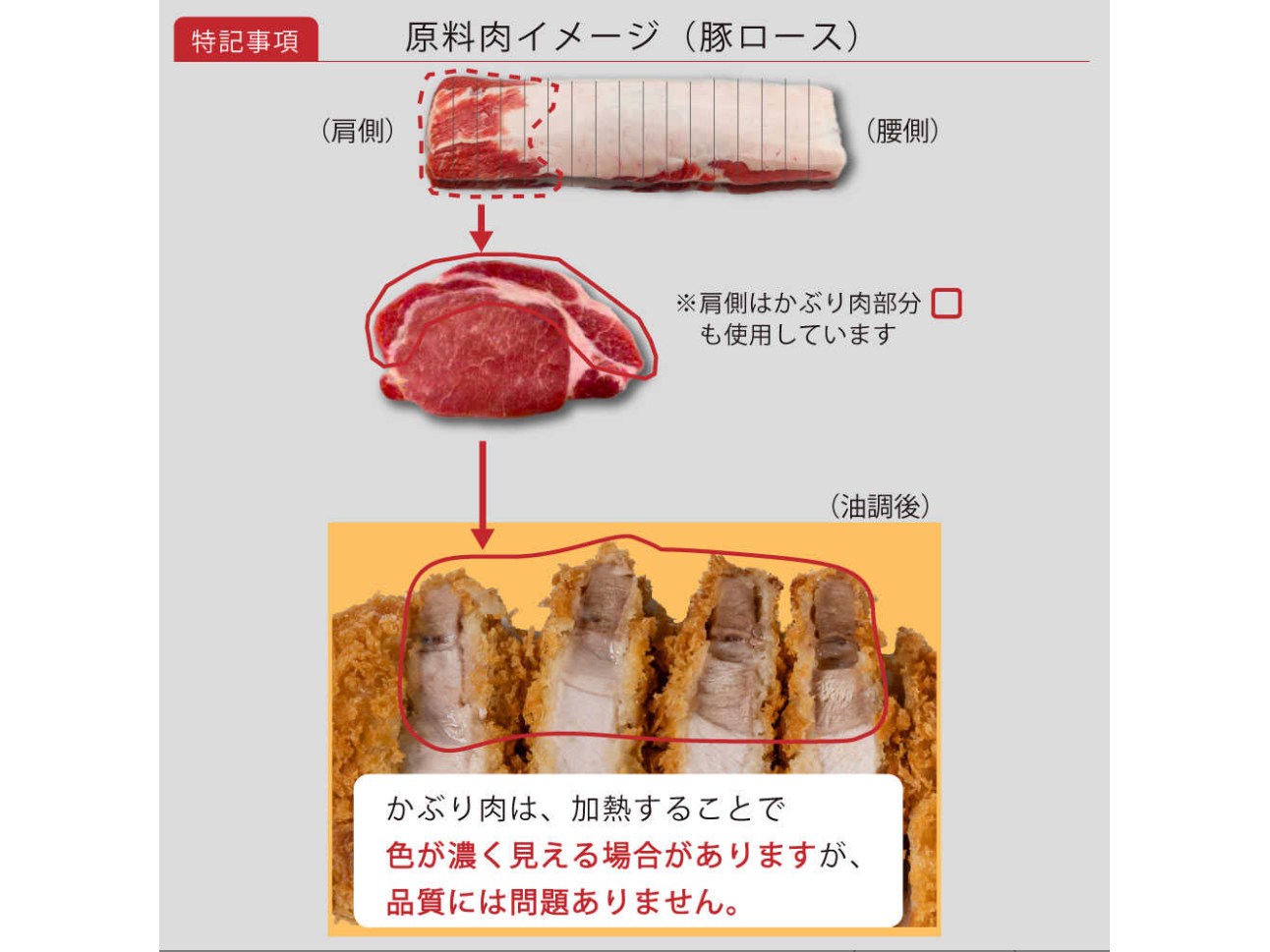 とんかつの使用部位説明