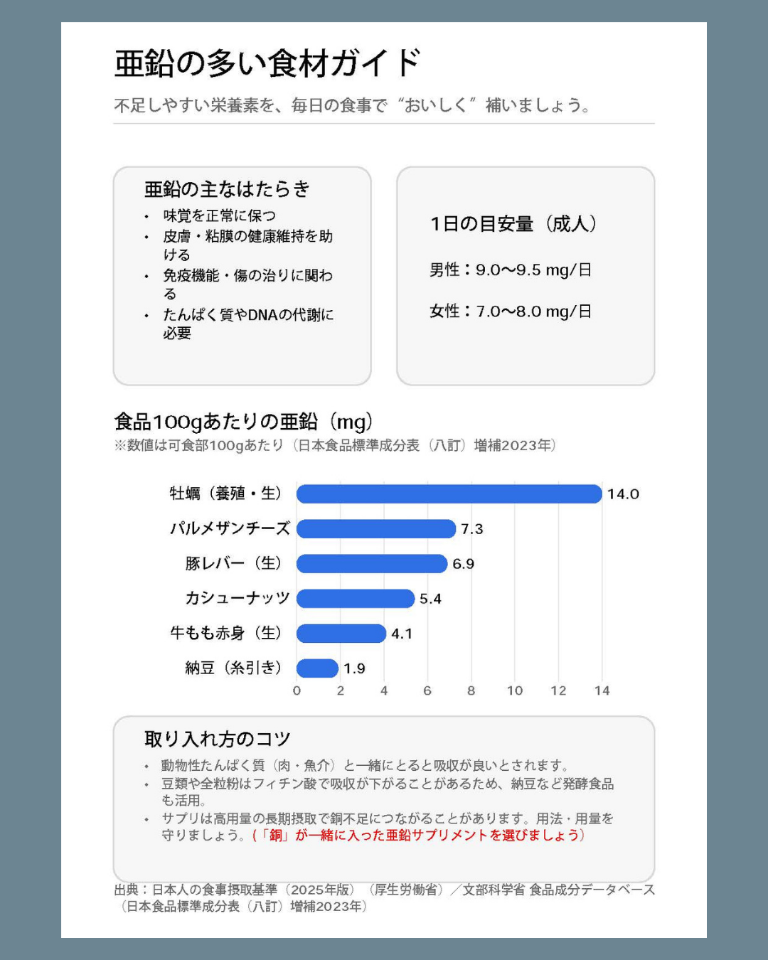 亜鉛の多い食材ガイド