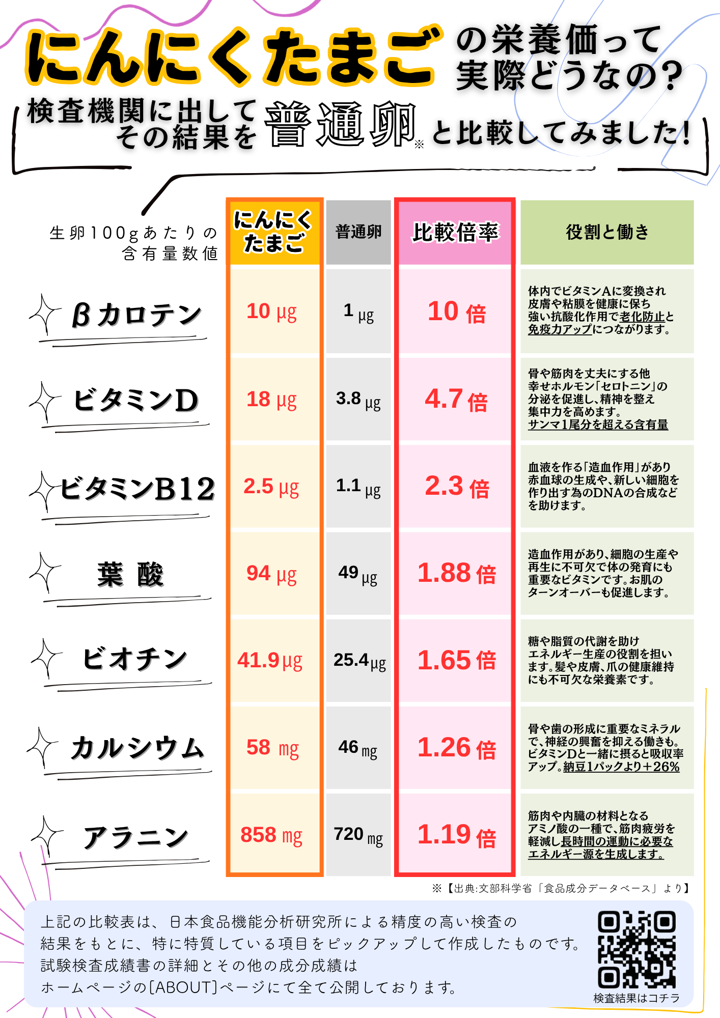 MS玉】にんにくたまご 160個【トレー】 | つづき養鶏場