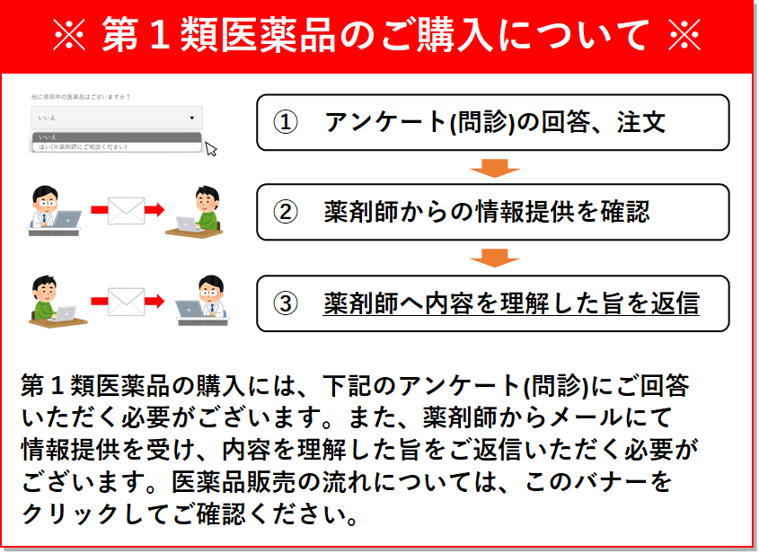 医薬品の購入の流れ