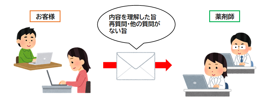 お客様から薬剤師へメールを送っているイラスト
