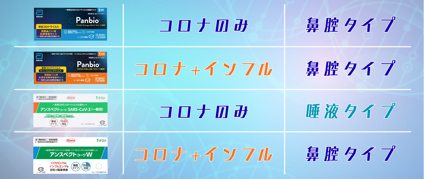 検査キットタイプ別表