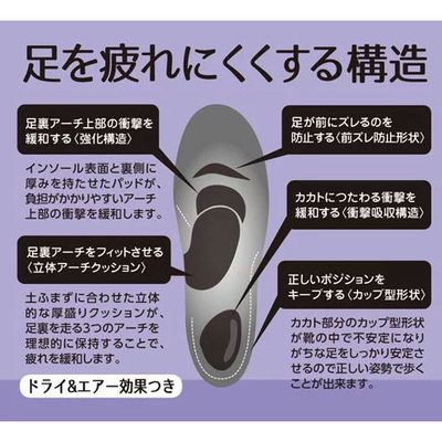 sickmiインソール size E.Fセット フットソリューションサイズフィッターインソール | コロンブス