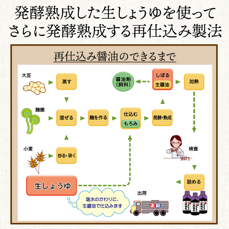 二段熟成5