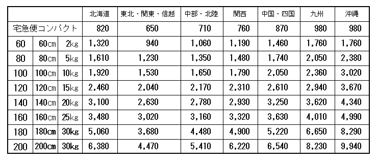 送料