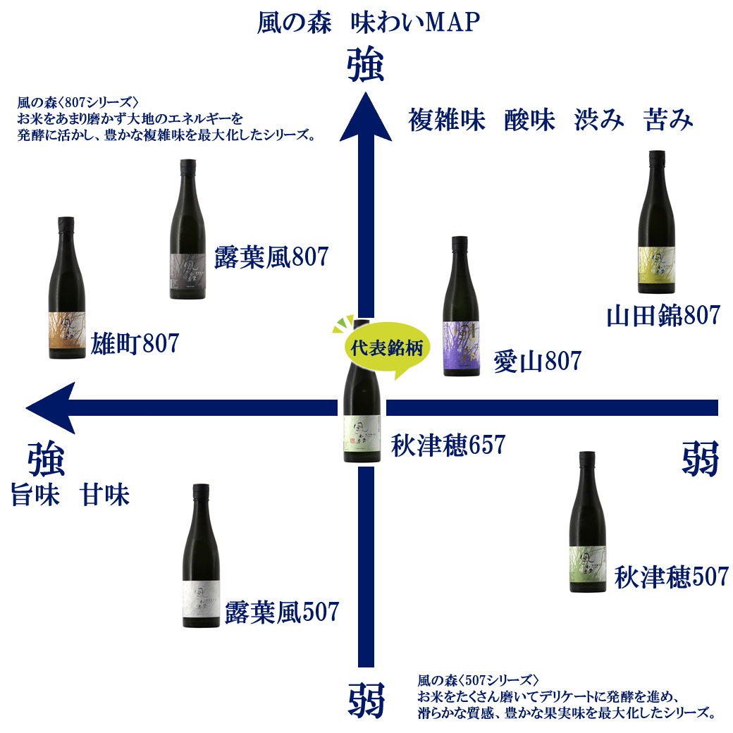 風の森 油長酒造300周年記念酒 笊籬採り （日本酒 風の森